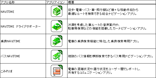 パス 販売 auサポート フォルダ その他アプリ